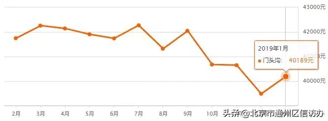 江苏省南通市通州碧桂园天玺房价,江苏省南通通州东社花苑房价多少