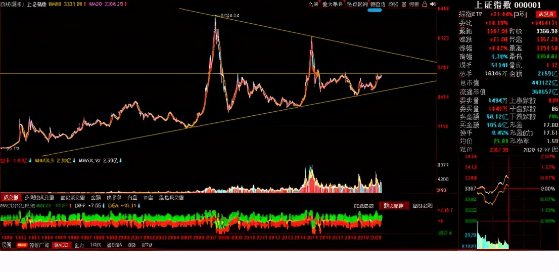 初识股票教学,手把手教学股票