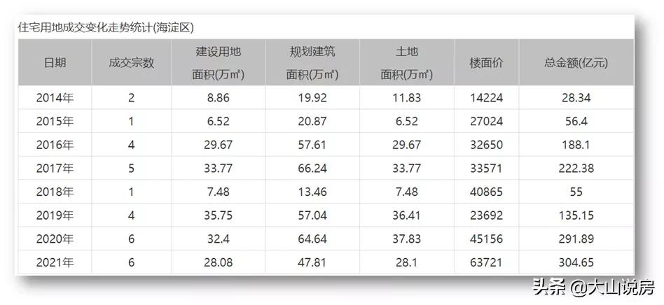海淀2022年gdp突破万亿,海淀区成为北京gdp第一的原因