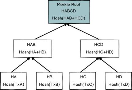 重新创造*币特比** | 第19章 工作量证明（下）