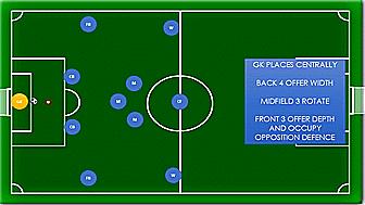 4-3-3阵型讲解,4-3阵型搭配