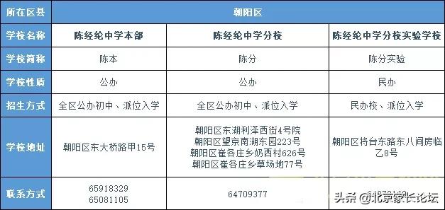 名校分析丨朝阳热门校陈本/陈分/陈分实验升学信息，你了解吗？