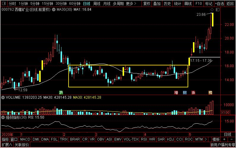 格林美矿业,格林美矿业怎么样