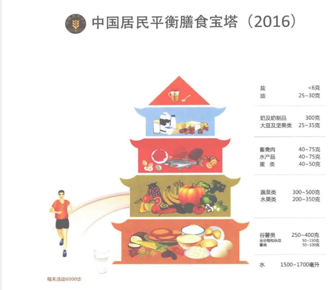 每天8颗维生素男子吃出肝衰竭,男子吃8颗维生素