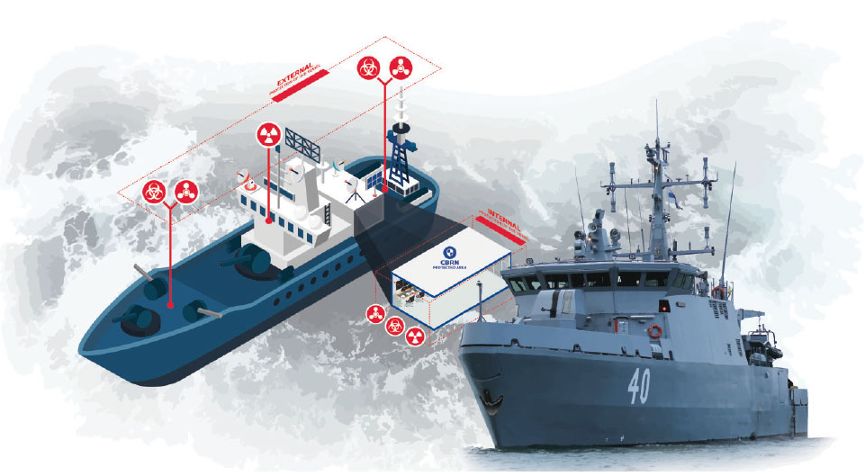 化学战隐忧持续,尽早检测和报警是关键,美军相关设备值得借鉴