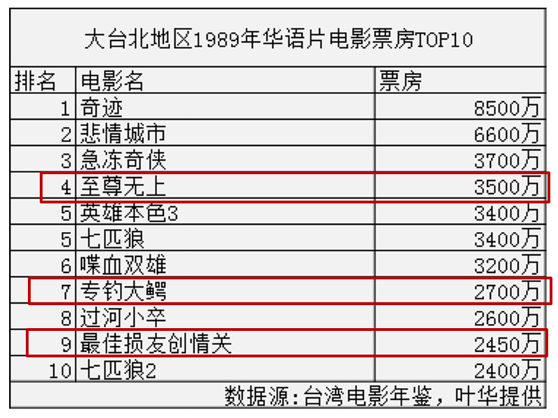 刘德华跟周星驰合作过几部电影,周星驰刘德华最后一部电影