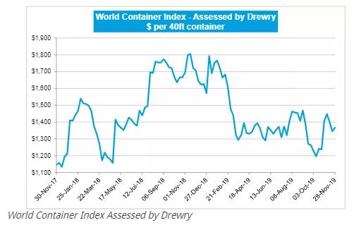 东莞国际物流漕帮最新各大船公司THC等费率调整和停航通知汇总
