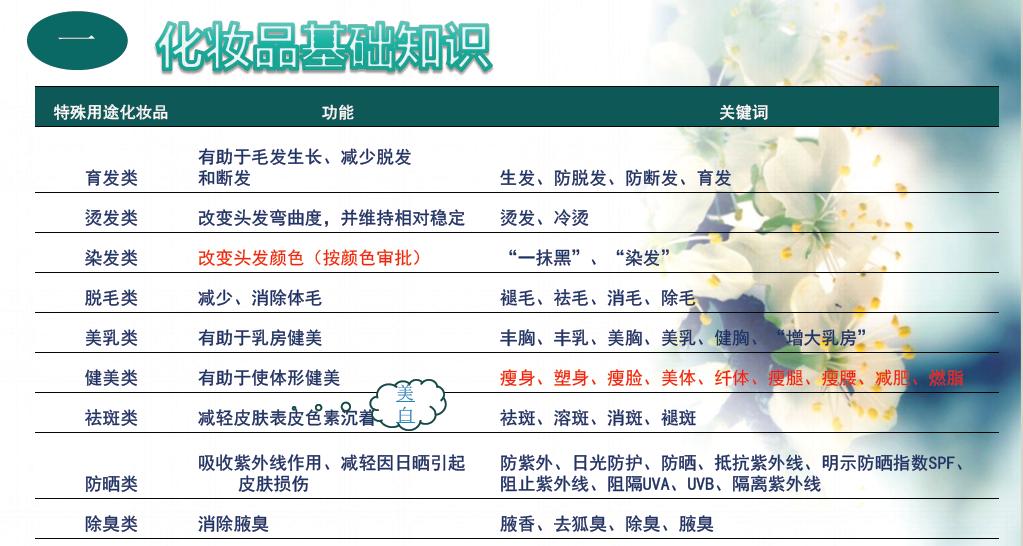化妆品基础知识300篇,化妆品基础知识