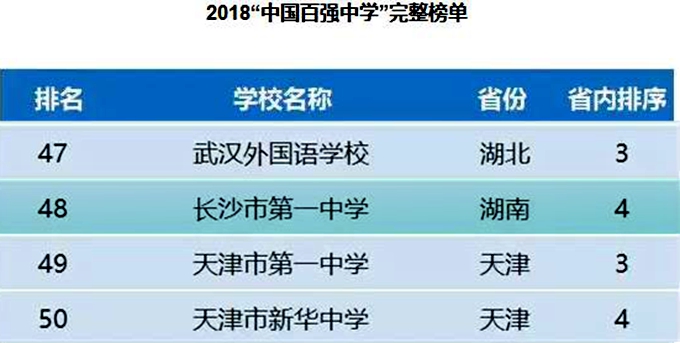长沙市实验中学高中怎么样,长沙四大高中名校是哪四个