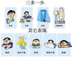 糖尿病的中医治疗方法,中医治好糖尿病第一人