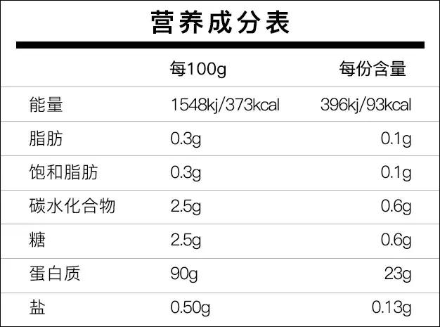 增肌减脂适合吃哪种蛋白粉,增肌减脂期蛋白粉推荐