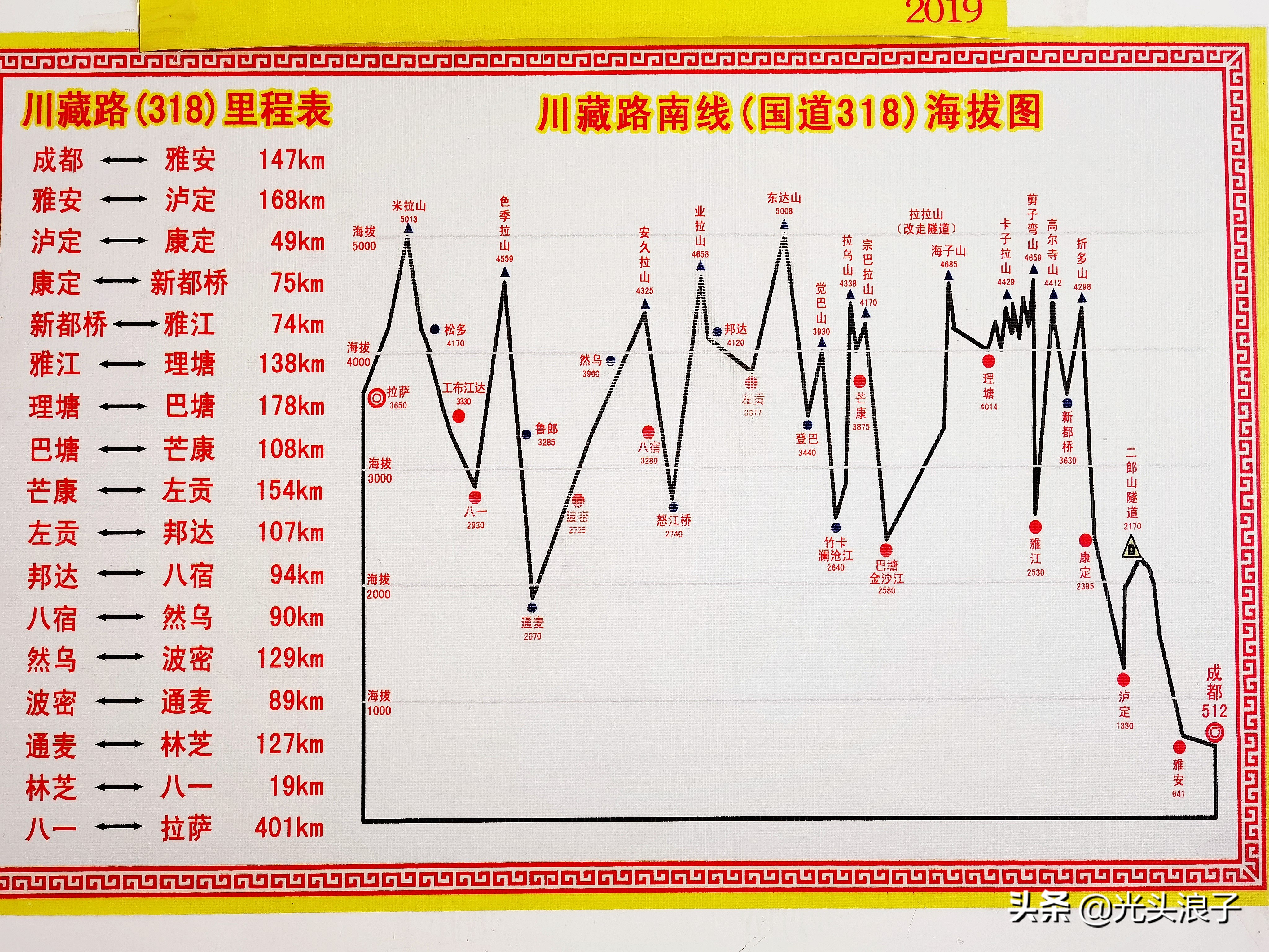 川藏318最危险的路段,川藏线318最容易落石的时间段
