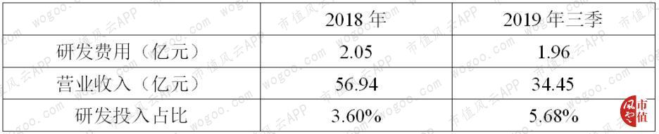 代工厂科沃斯现状,科沃斯国内代工