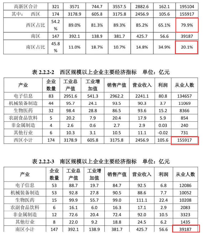 成都楼市未来趋势解读,目前成都楼市最真实的现状