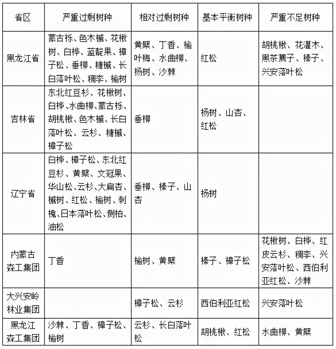 2022年秋季全国各地苗木市场行情,2021年春季苗木行情分析报告