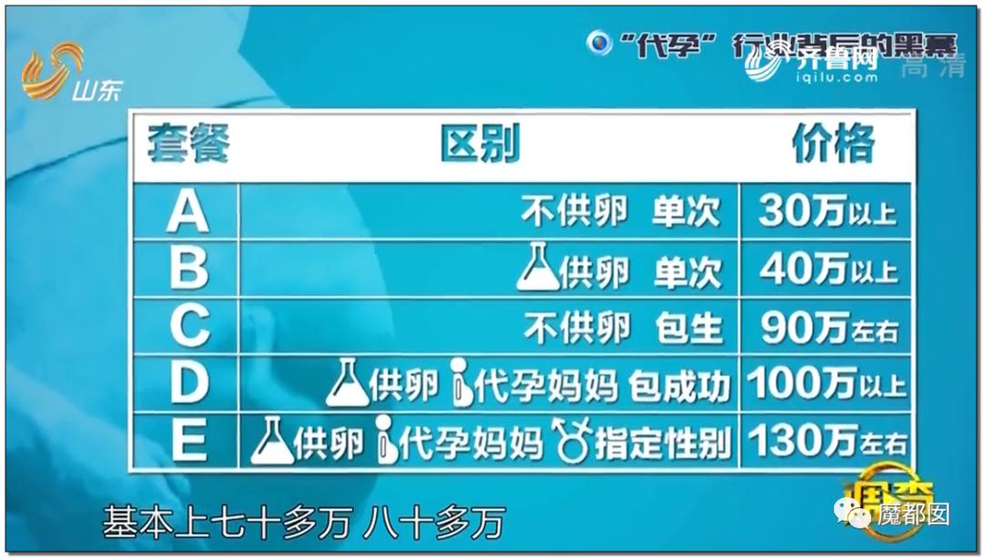 纽约通过合法代孕！中国女性千万要注意，代孕已经毁了很多女孩。