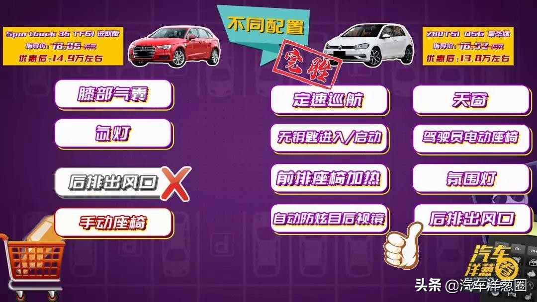 奥迪降价6万是真的么,奥迪降价11万