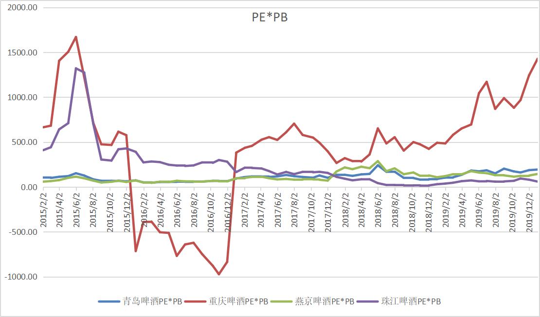 重庆啤酒走势分析,重庆啤酒股票技术分析报告