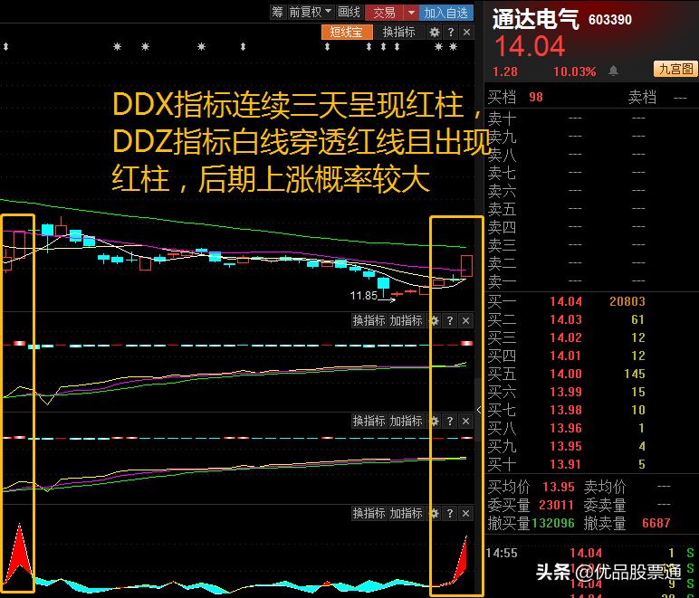 酒钢宏兴业绩上涨股价却下跌反常,太反常