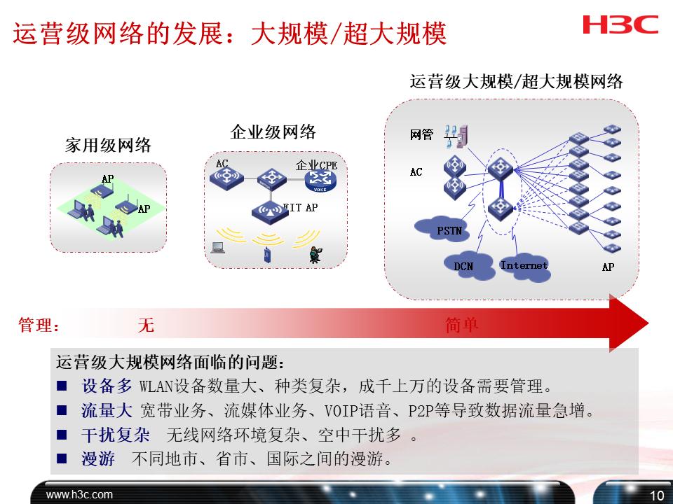 h3c培训课程,h3cdns培训教程