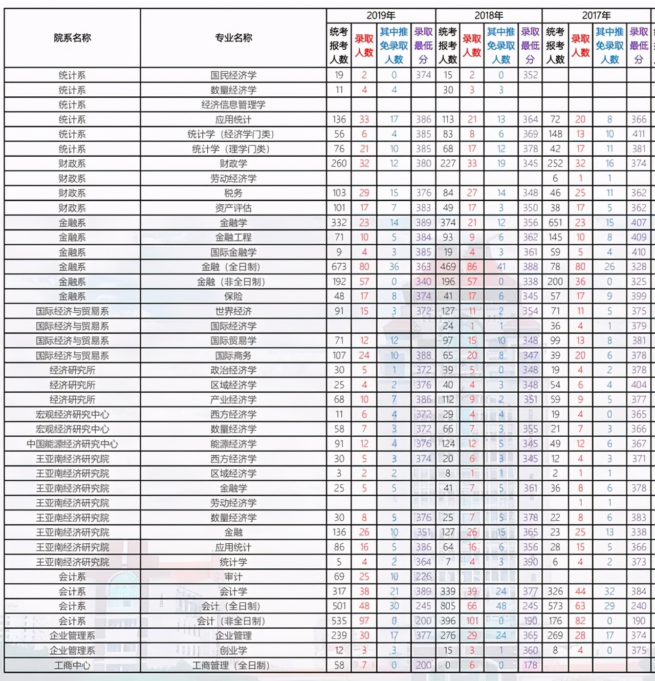 厦门大学2021考研各学院复试名单,厦门大学2024考研专业复试线