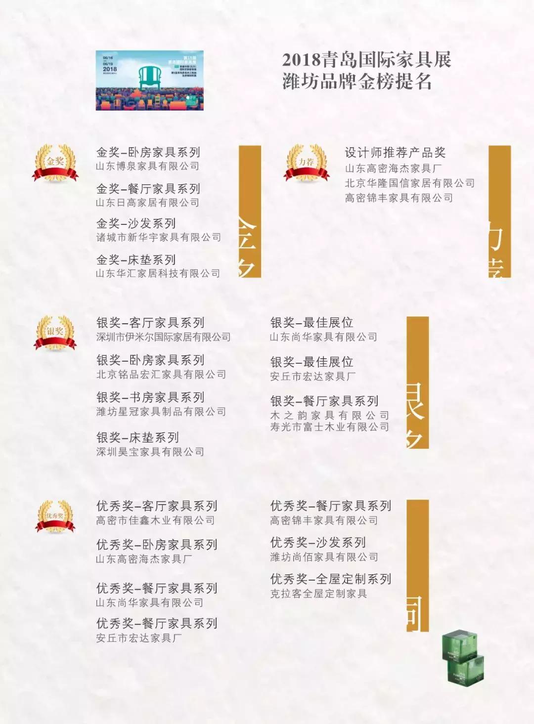 2018年家具行业,潍坊最近二十年发展史