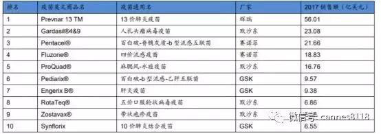 康泰生物关于肺炎疫苗的研发,康泰生物出口疫苗