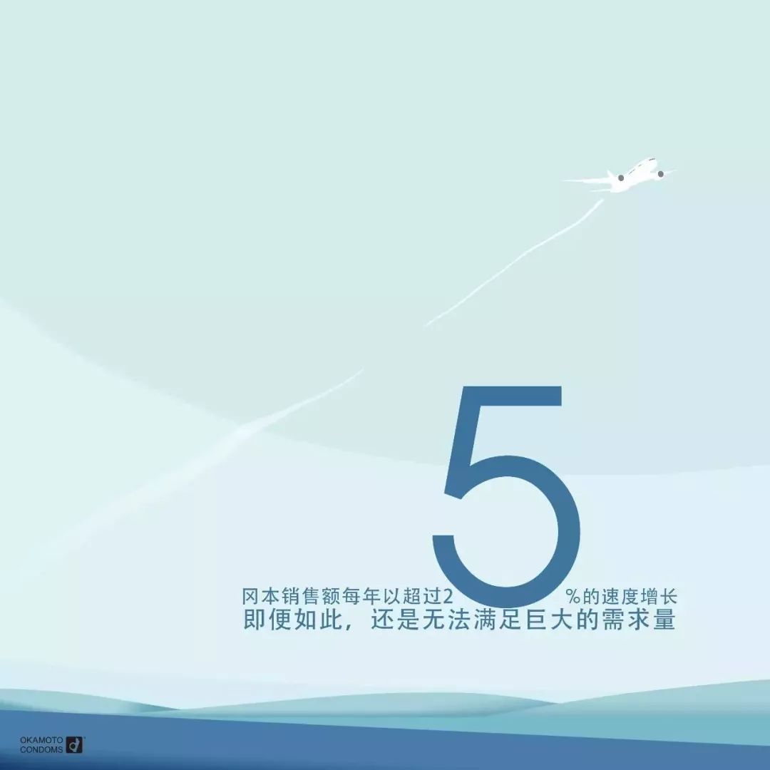 冈本营销策略分析,冈本入门组合