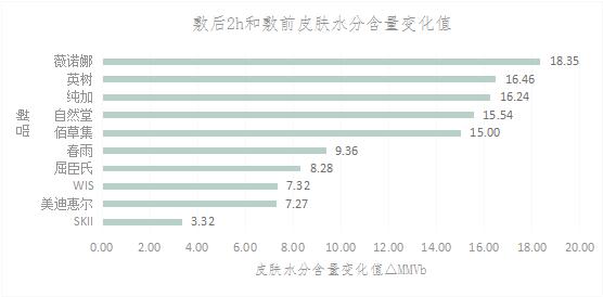 女王节送给妈妈惊喜,适合妈妈用的面膜抗衰老测评