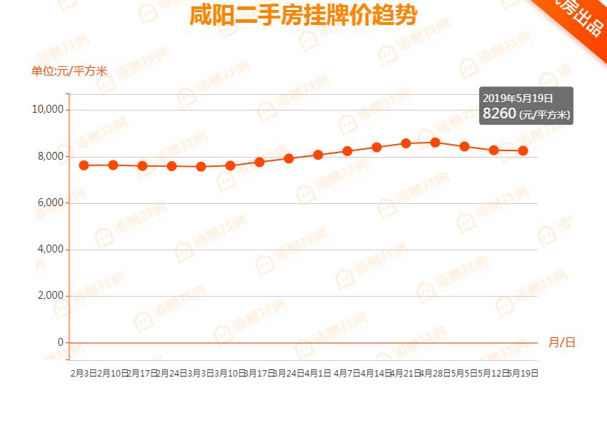 2月咸阳最新房价排行榜,2021年下半年咸阳楼市