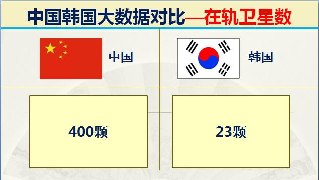 如今的韩国战斗力如何,韩国各时期实力