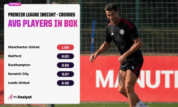 深度解读C罗回曼联首秀看点：远射进球很难，很有可能送出助攻