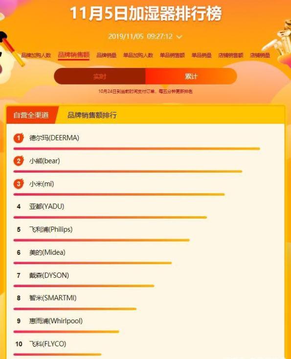 中国家电巨头生死争夺：德尔玛用技术与性价比，破壁“美苏九”