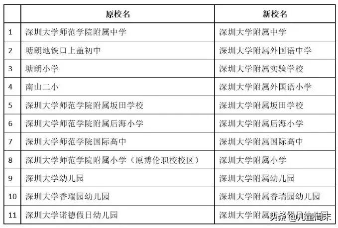 扒一扒民生教育集团,南山教育集团有哪些