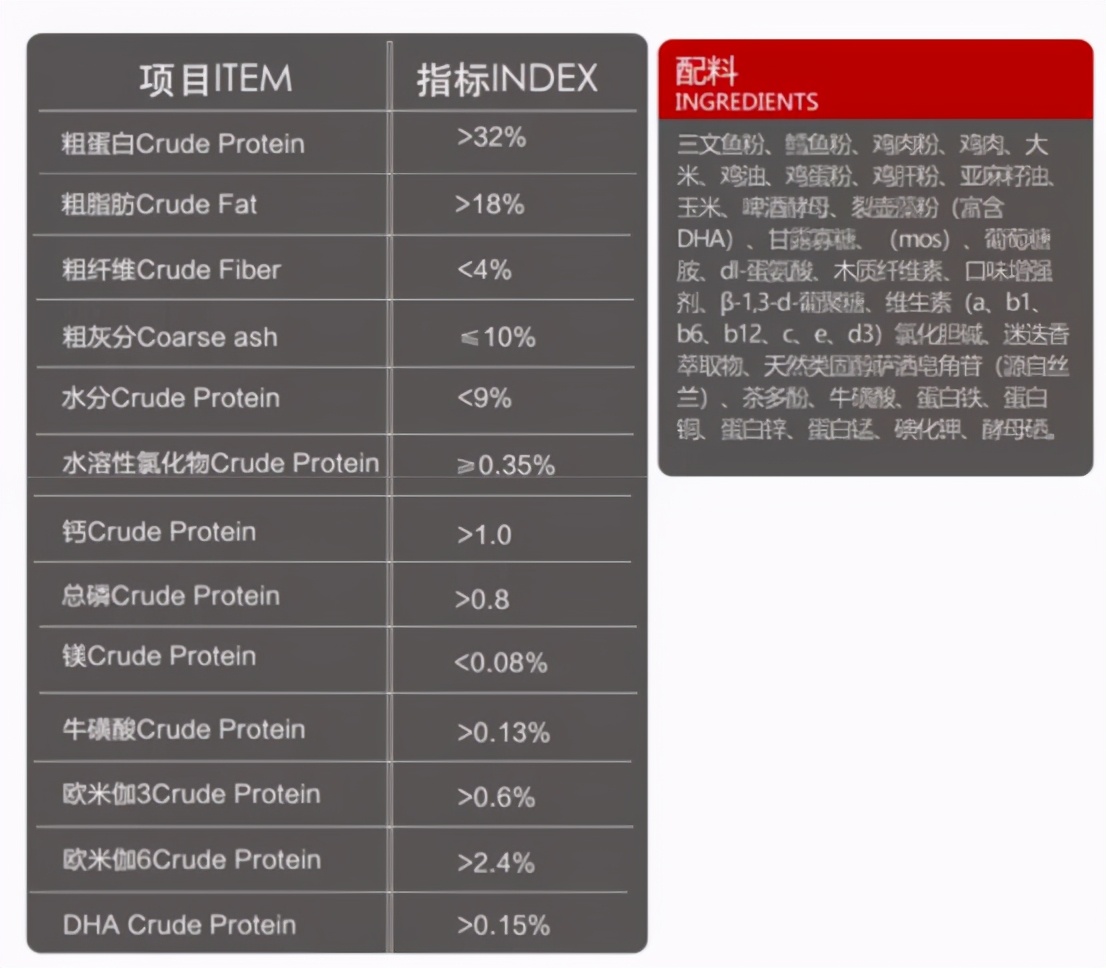 皇家猫粮和喜跃猫粮对比,喜宝的猫粮怎么样