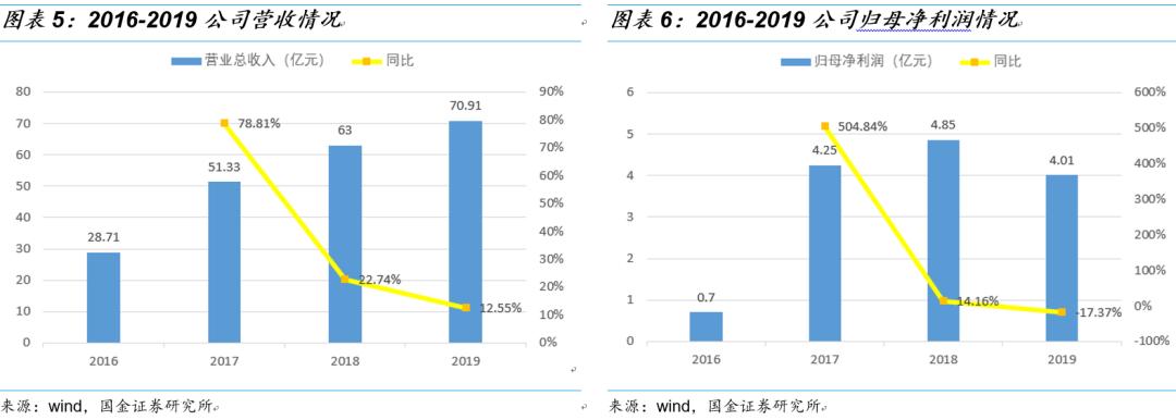 国金研究投资策略,国金研究十大热门股