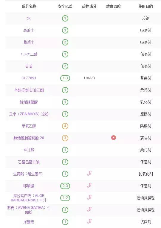 毛孔粗大收缩毛孔最有效的产品,收缩毛孔粗大的有什么产品