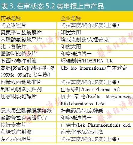 2019所有行业大洗牌,2019年面临大洗牌十大行业