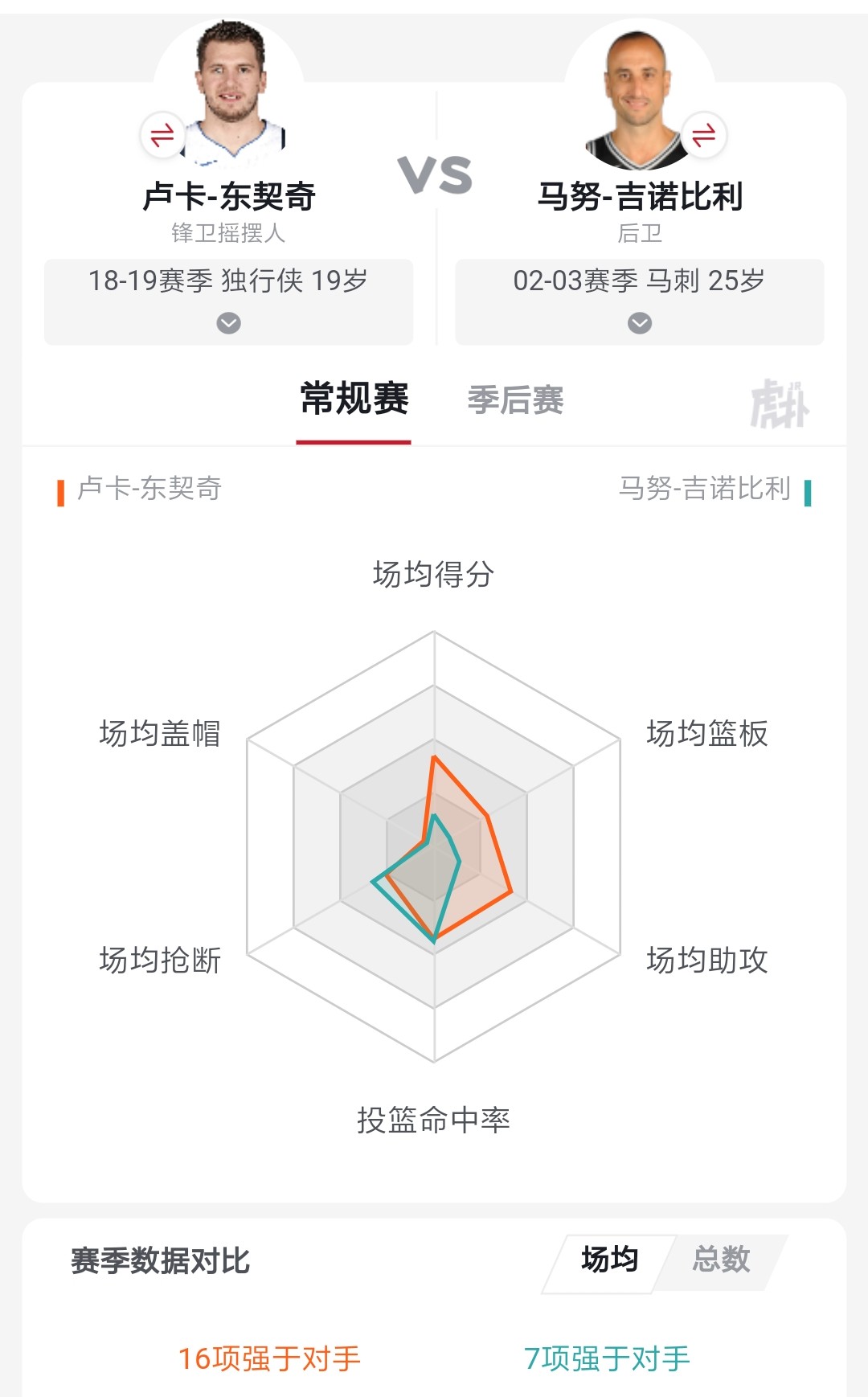 卢卡东契奇17岁称霸欧洲,卢卡东契奇和特雷杨