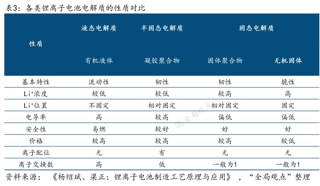 哪些新能源汽车应用了锂离子电池,新能源汽车锂离子电池长什么样子