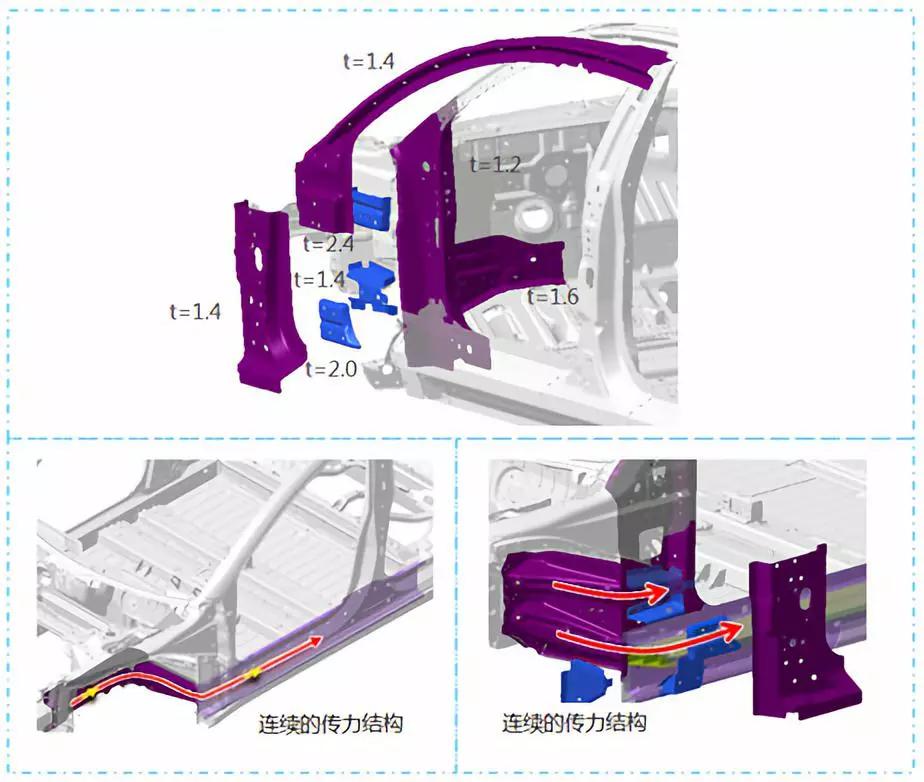 特斯拉model3侧面碰撞测试,新款特斯拉model3碰撞安全提升