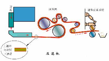四种常用的脱水设备,矿物脱水设备详解