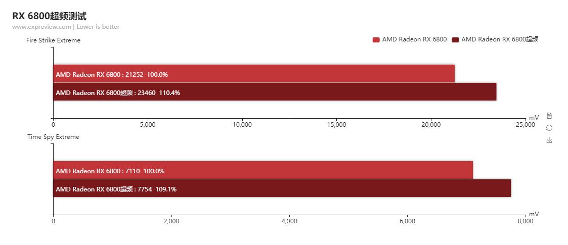 radeonrx6800s显卡相当于什么水平,radeon6800天梯