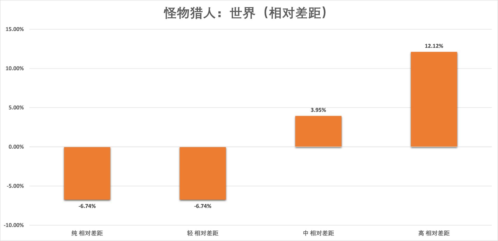 锐龙54500u和i59400f,i59400f和锐龙r52600测试