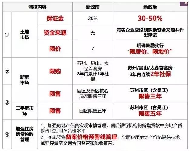 自房价“破万”后直接“奔二”去！“江苏东大门，苏沪大陆桥”