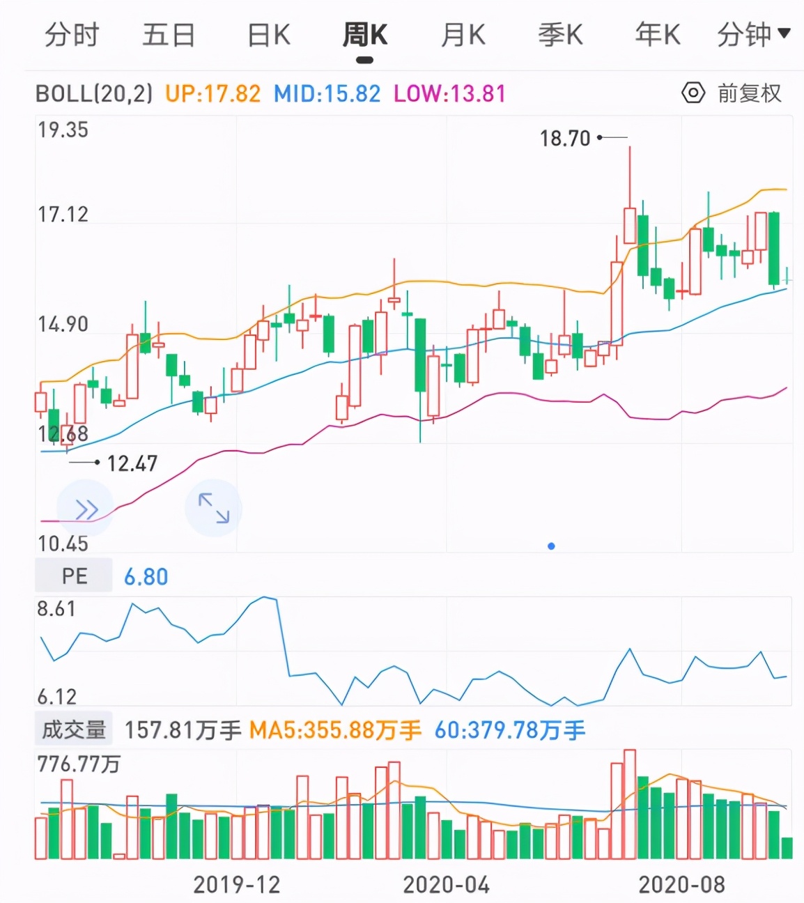 保利地产股票详细分析,保利地产的股票趋势