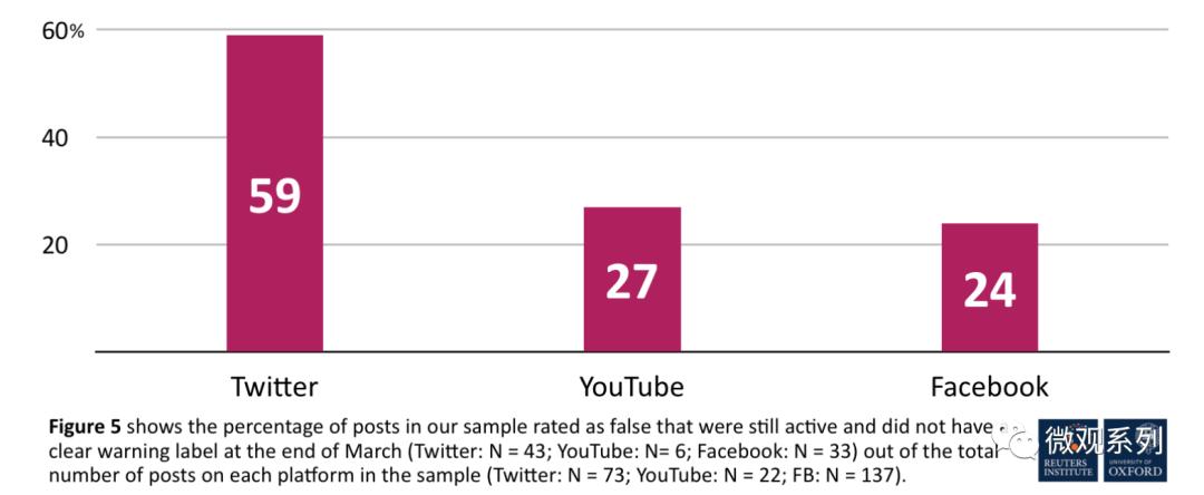 信息韭菜们的狂欢