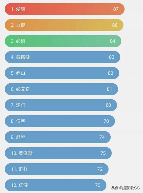 太冷了是不是室内跑步机比较好,买台家用跑步机哪家强