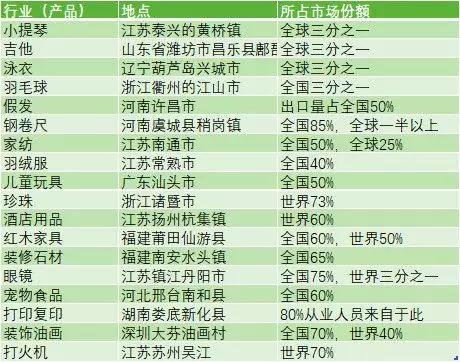 一个令人意外的经济真相,中国小乡镇经济