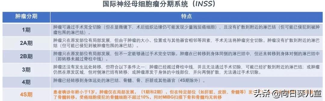 肿瘤最怕的草药,草药能治肿瘤吗